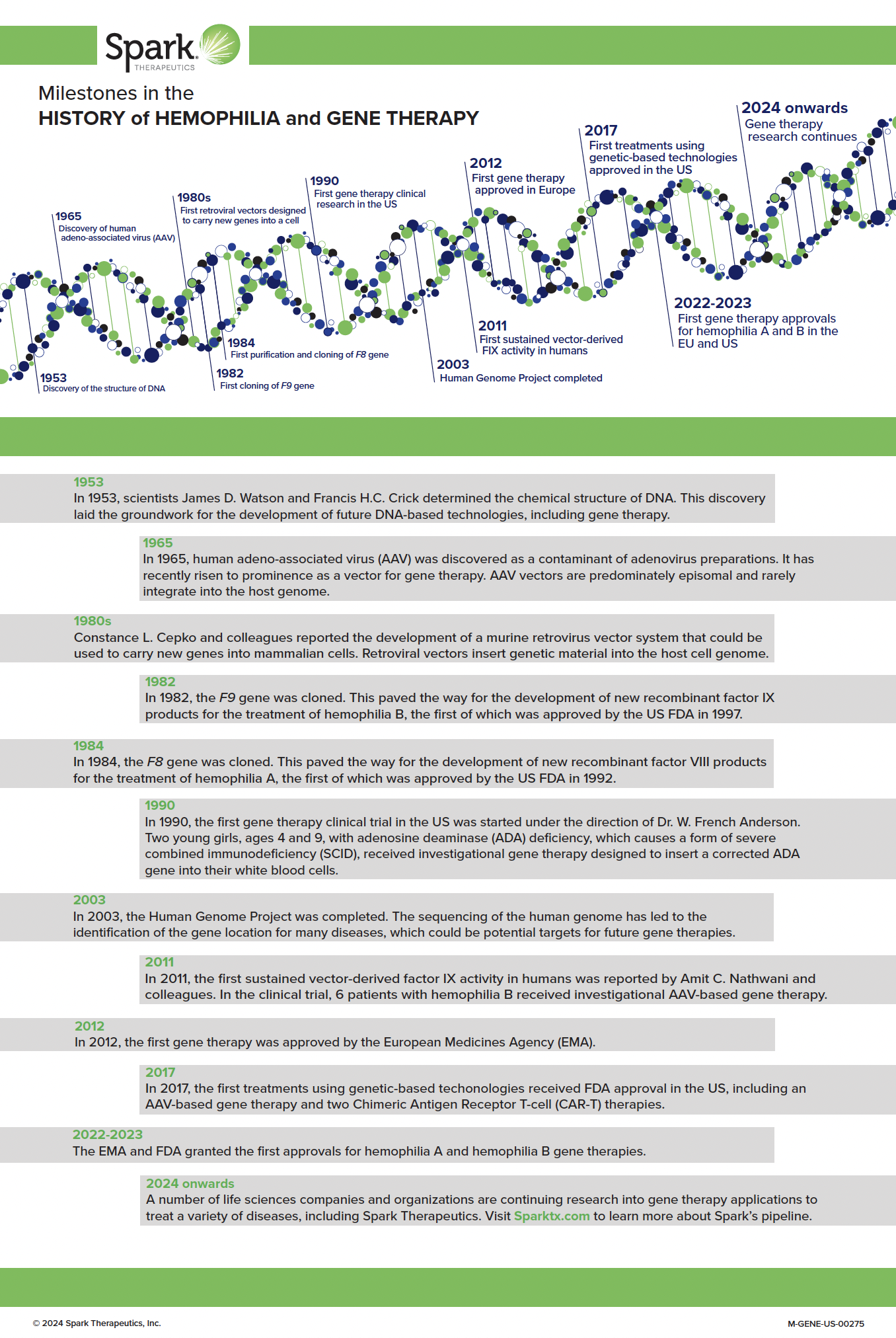 Milestones in the History of Gene Therapy for Hemophilia Preview