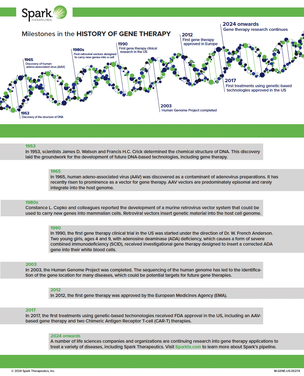 Milestones in the History of Gene Therapy Preview
